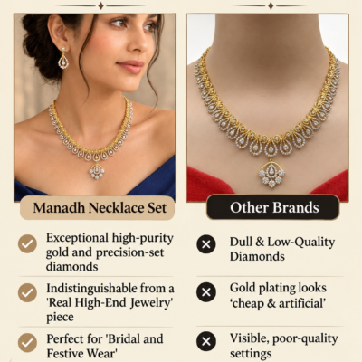 Gold Plated American Diamond Necklace Set by Manadh Jewels featuring sparkling teardrop-shaped CZ stones, matching drop earrings, elegant bridal design, and premium craftsmanship for weddings, receptions, parties, and festive occasions